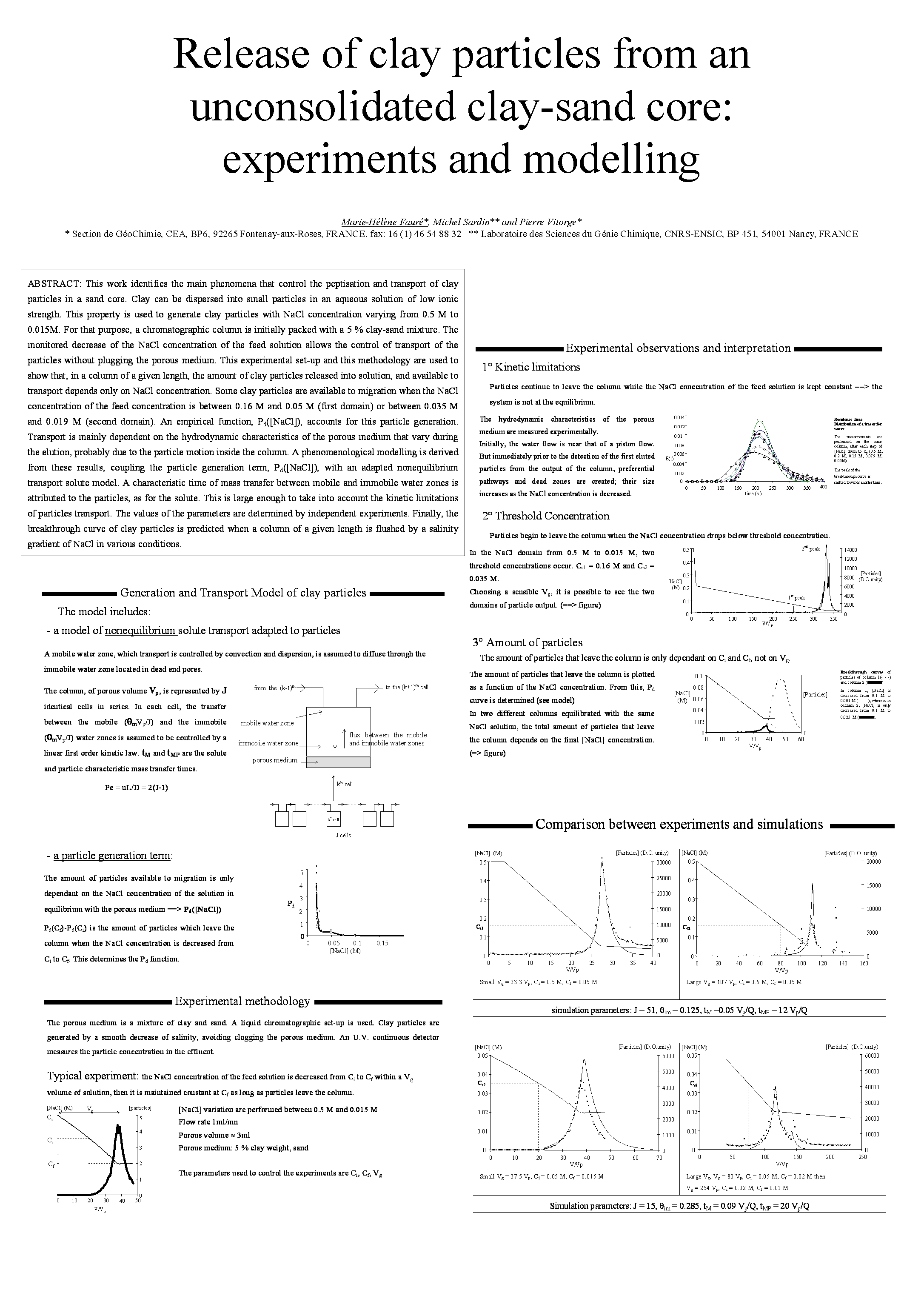 Student Research Projects, Dissertations, and Theses - Chemistry